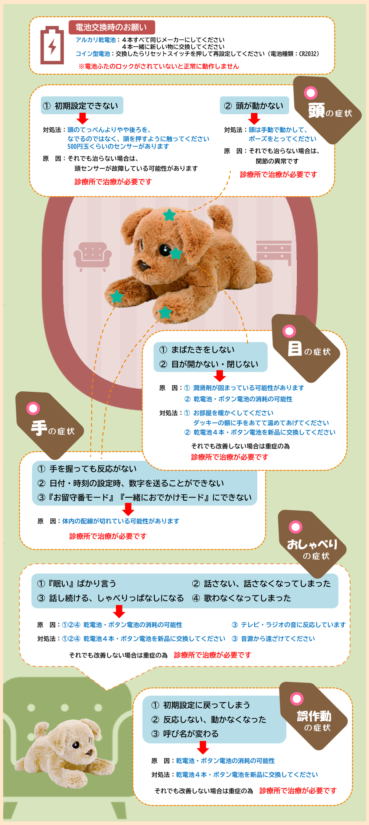お問合せの多い症状